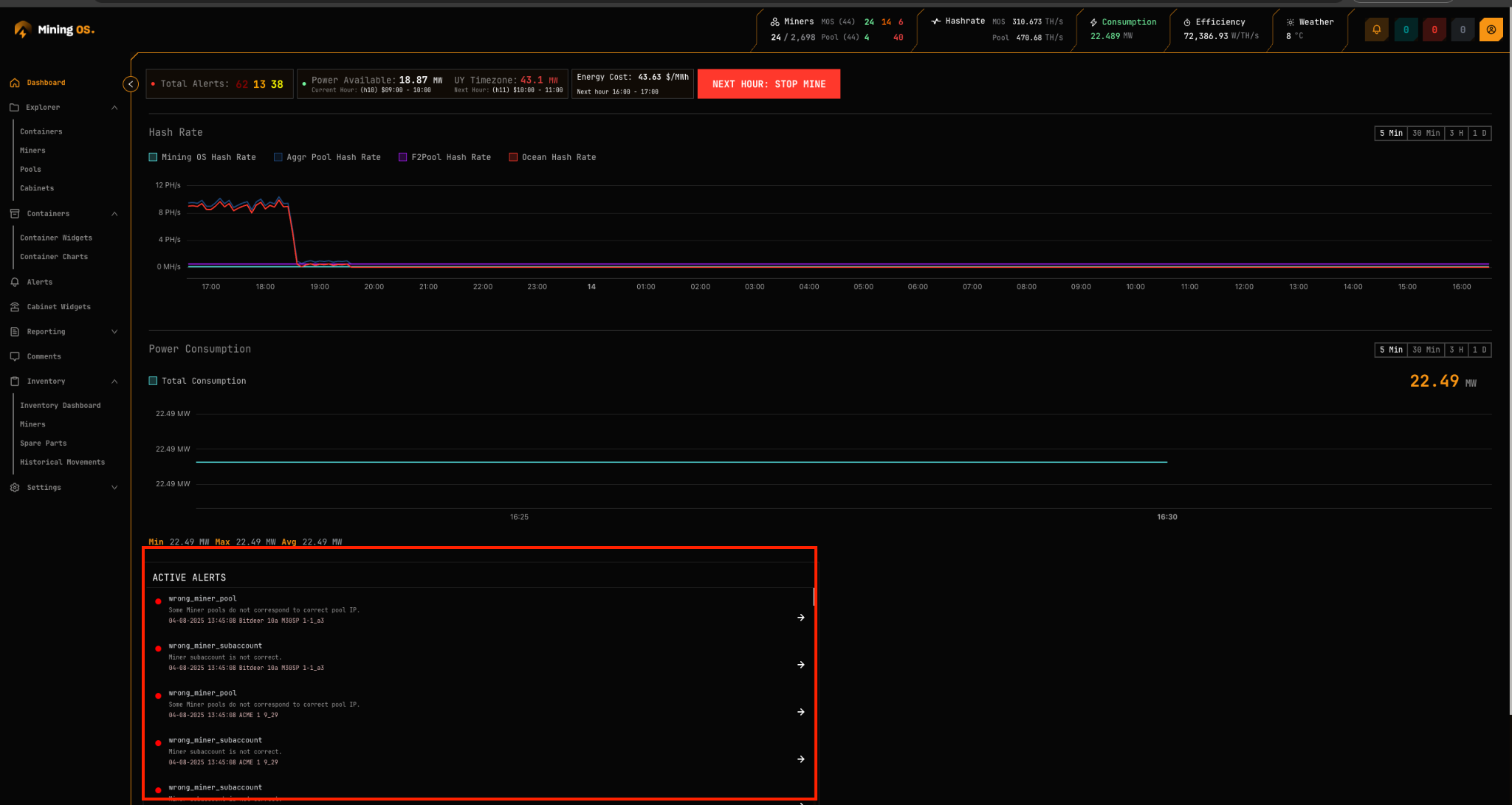 Dashboard Active Alerts